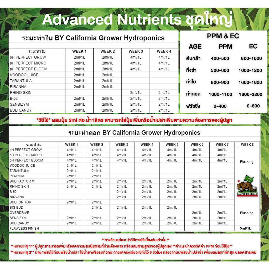 advanced-nutrients-ขวดปิดผนึกโดยผู้ผลิตขวดแท้-ขนาด-250ml-ขวดแท้โรงงาน