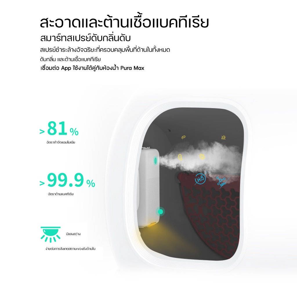 คำอธิบายเพิ่มเติมเกี่ยวกับ PETKIT Pura Smart Spray Deodorizer (Global Version) สเปรย์ดับกลิ่นอัจฉริยะต่อแอพได้