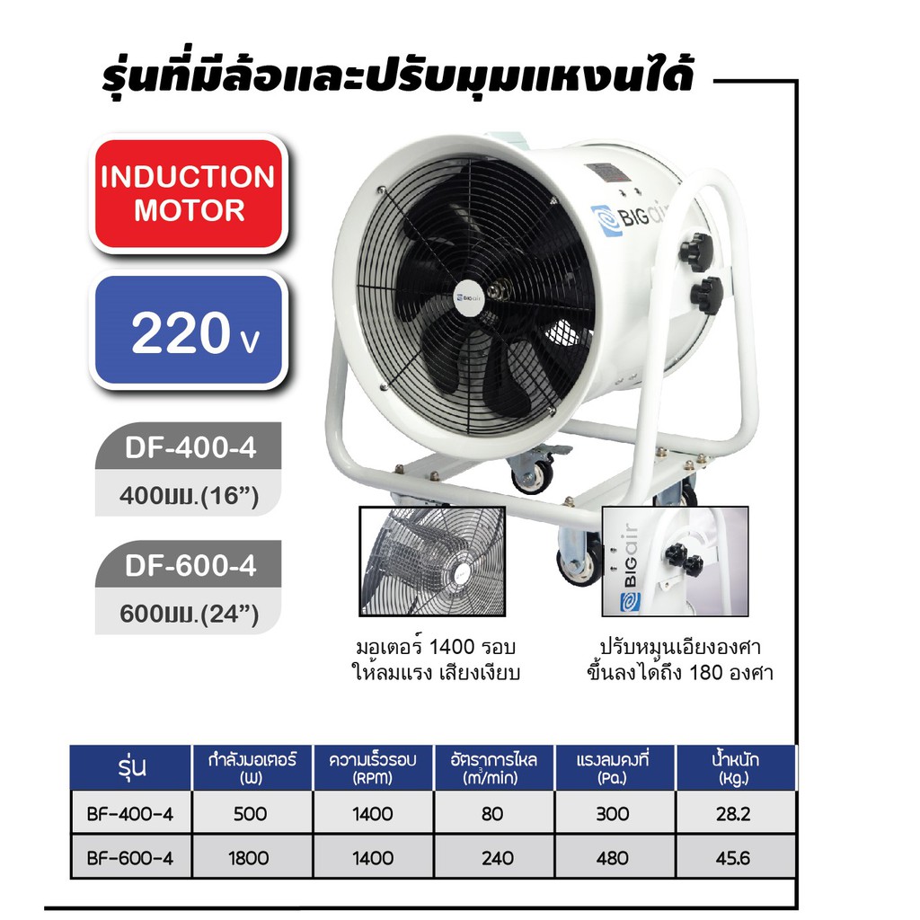 พัดลมระบายอากาศ-พัดลมดูดเป่า-พัดลมระบายอากาศถังกลม-พัดลมอุตสาหกรรม-bigair-bf-400-4-ขนาดใบพัด-16-นิ้ว