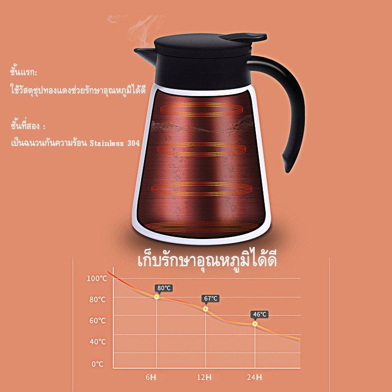 เหยือกเก็บความร้อน-coffee-serve-สแตนเลส-ขนาด-680ml-และ-880ml