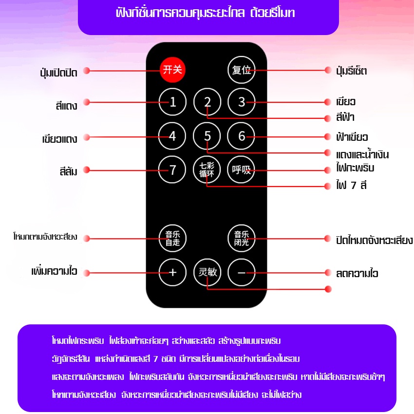 สีสันภายในรถ-ไฟเส้นled-ไฟติดภายในรถยนต์-ไฟแต่งรถยนต์-ไฟส่องเท้า-ไฟภายในรถยนต์-ไฟดิสโก้เทค