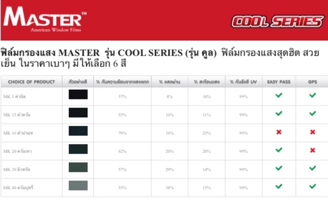 พร้อมส่ง-ฟิล์มกรองแสง-master-รุ่น-cool-series-ฟิล์มดังของแท้จากเมกา-สวยเย็นในราคาเบาๆ