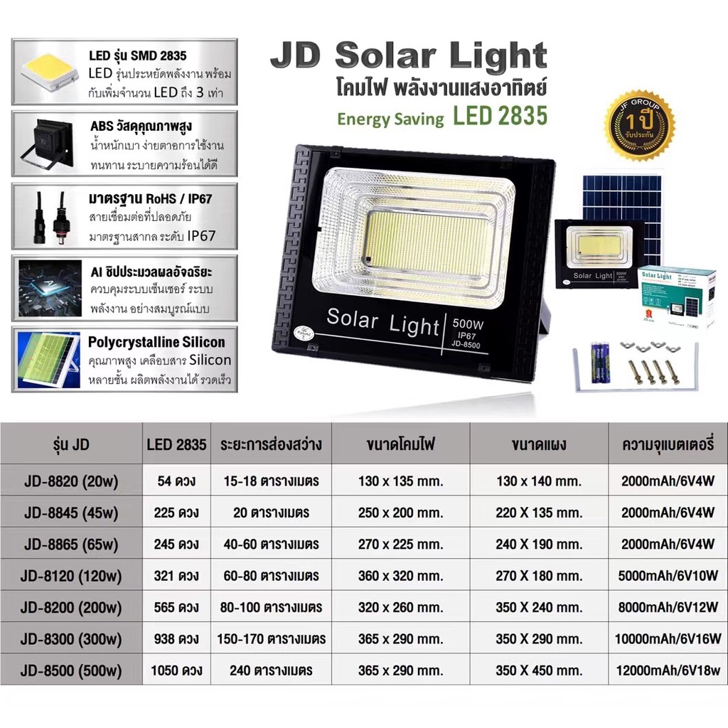 ภาพหน้าปกสินค้า45W รุ่น JD-8845 JD Solar Light กันน้ำ โคมไฟพลังงานแสงอาทิตย์ โคมไฟโซล่าเซลล์ โคมไฟสปอร์ตไลท์ พลังงานแสงอาทิตย์ จากร้าน yo_live บน Shopee