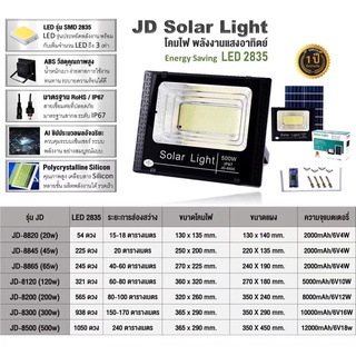 ภาพขนาดย่อของภาพหน้าปกสินค้าJD45W JD-8845 Solar Cell Spotlight ไฟพลังงานแสงอาทิตย์ ไฟ LED จุดไฟ Solar Light Solar IP67 รับประกัน 3 ปี จากร้าน qliveshop บน Shopee