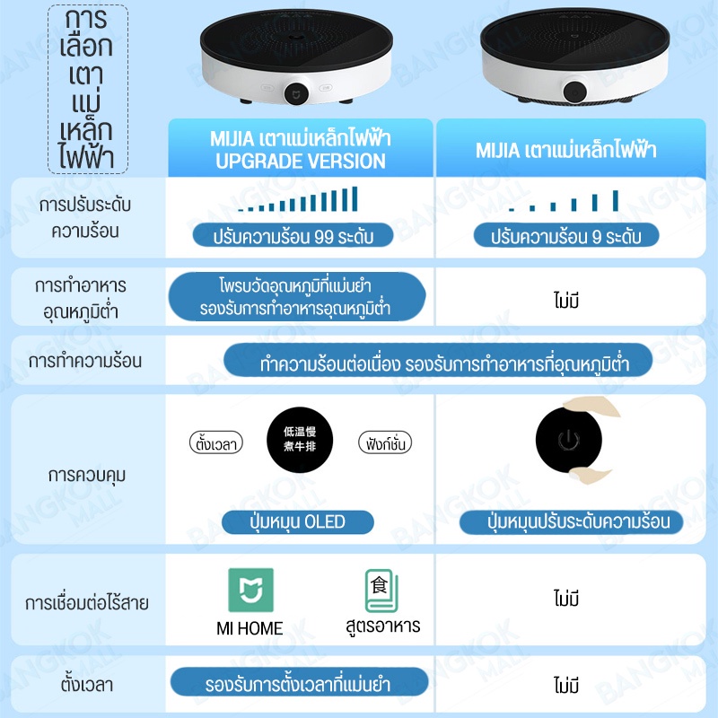 xiaomi-mijia-home-induction-cooker-youth-edition-เตาไฟฟ้า-dcl02cm