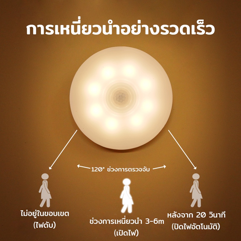 ไฟเซ็นเซอร์-ไฟหัวเตียง-โคมไฟ-led-ไฟกลางคืน-มีแม่เหล็ก-ชาร์จผ่านusb-ไม่ต้องใช้ถ่าน-ไม่แสบตา-แสงสีขาว-สีเหลืองอบอุ่น-300