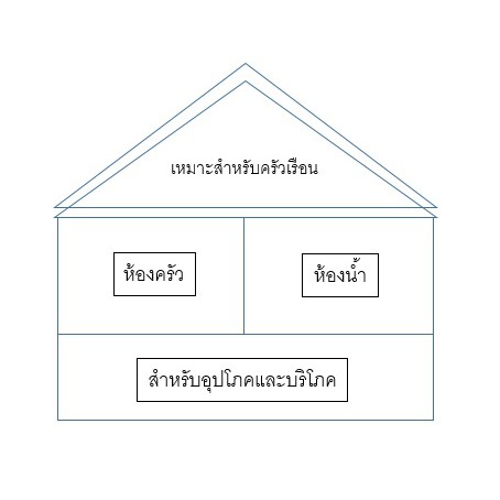 ชุดกรองน้ำใช้-กำจัดตะกอน-โคลน-0844