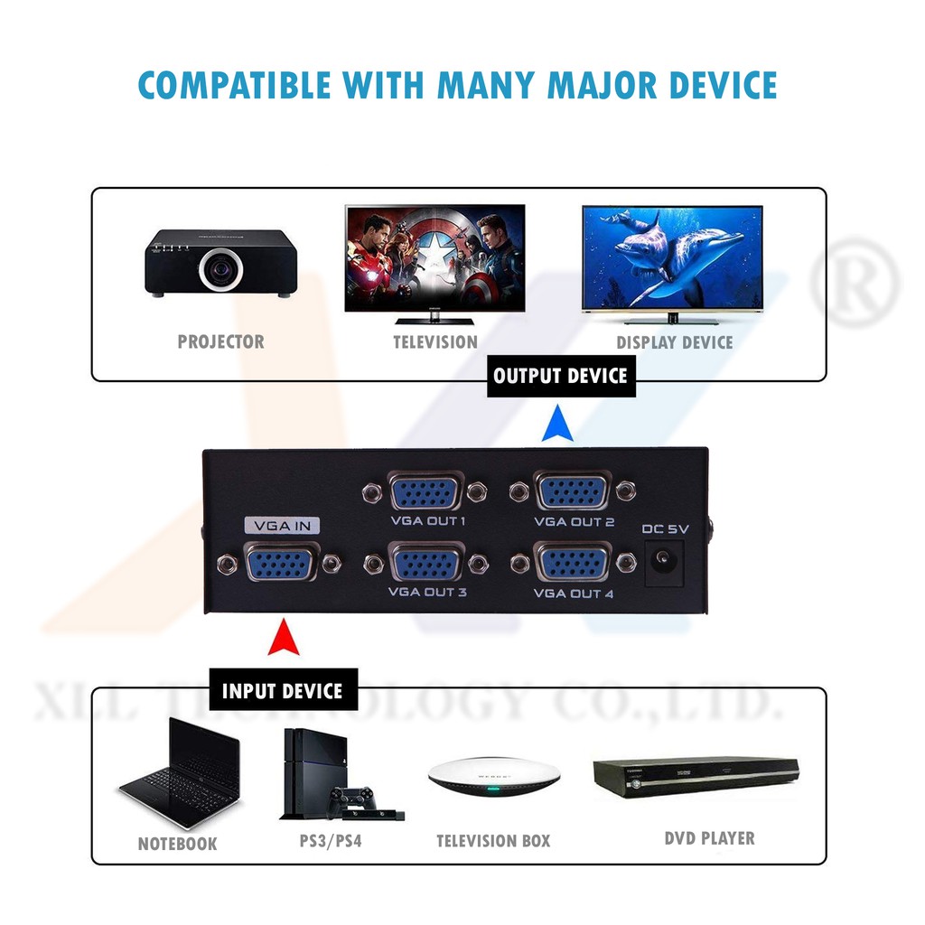 กล่องแยกจอ-vga-เข้า-1ออก-4จอvga6012