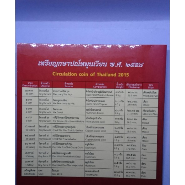 แผงเหรียญกษาปณ์หมุนเวียนครบชุดปี-2558