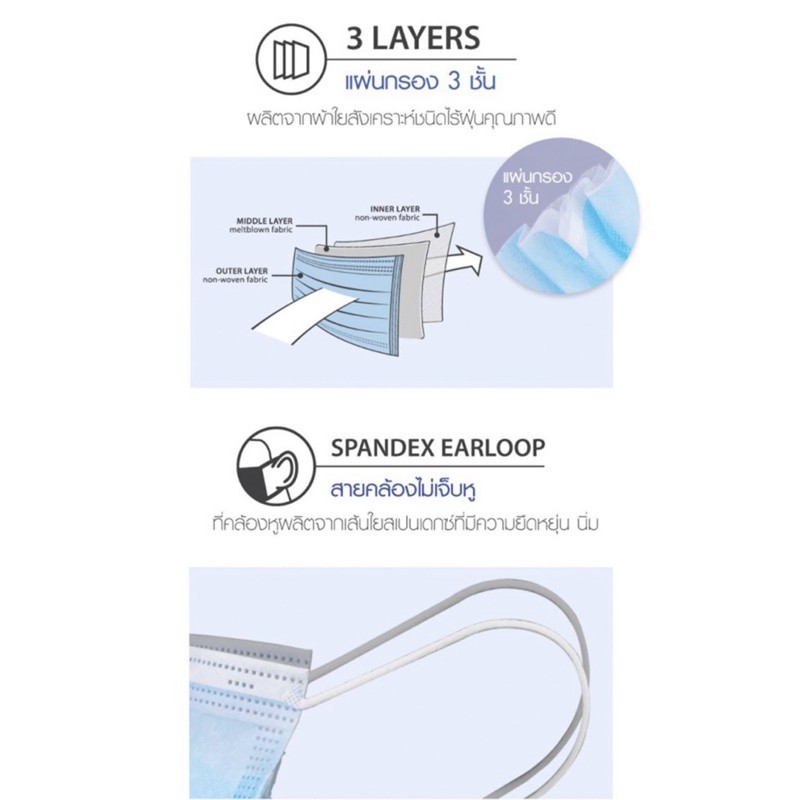 หน้ากากอนามัย3-ชั้นป้องกัน-ต่อ1-แผ่น