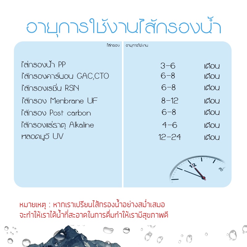 ภาพสินค้าLambda Tema ไส้กรองน้ำ พีพี PP 10 นิ้ว ความละเอียด 1 5 ไมครอน ไส้กรองหยาบ ไส้กรอง Sediment เครื่องกรองน้ำ Purify จากร้าน newlife7994 บน Shopee ภาพที่ 4