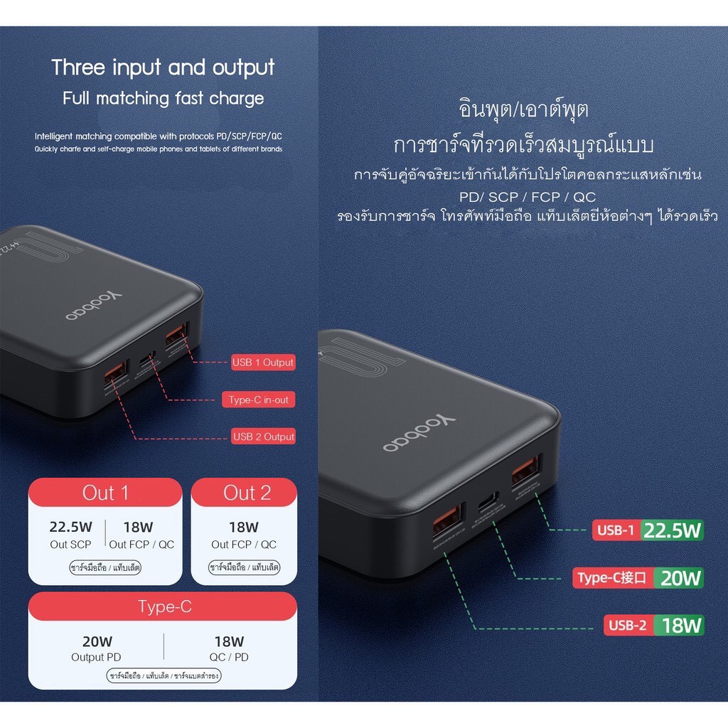 yoobao-mg20-z8-z9-pd22-5w-20000mah-pd3-0-power-bank-แบตเตอรี่สำรอง-ชาร์จเร็ว