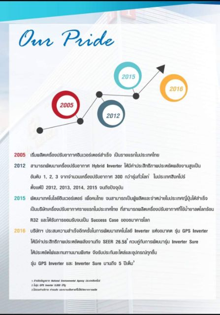 แอร์แขวนใหม่-saijo-denki-sue-r32