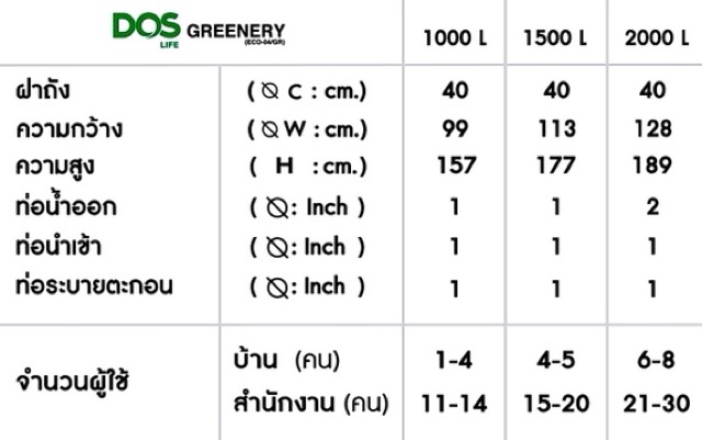 ถังเก็บน้ำ-ถังเก็บน้ำบนดิน-dos-รุ่น-greenery-ขนาด-1000l-1500l-2000l