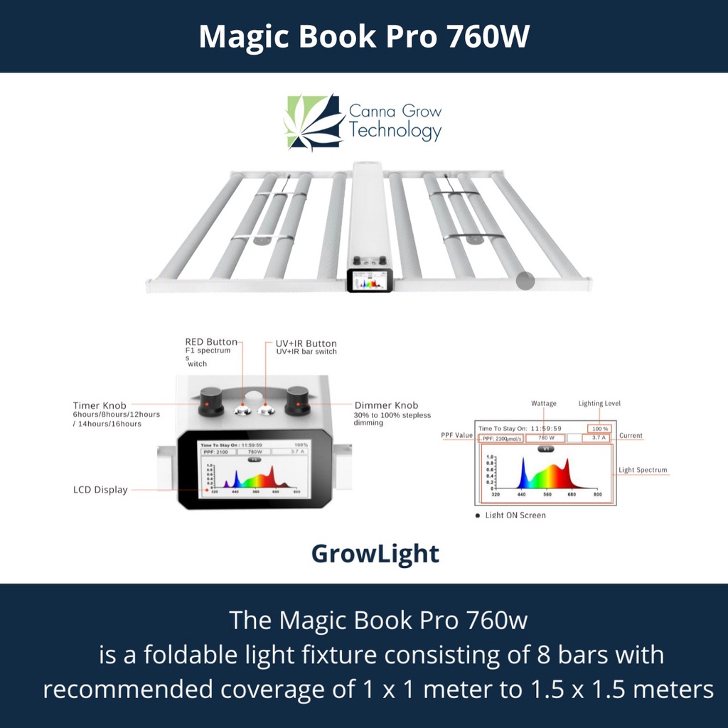 magic-book-pro-760w-ไฟปลูกต้นไม้-ไฟปลูกพืช-ช่วยการเจริญเติบโตของพืช