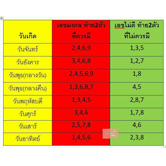 ซิมมงคล-เบอร์aaa-ทรูมูฟแบบเติมเงิน-ย้ายค่ายได้