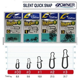 อุปกรณ์ตกปลา กิ๊ปเกี่ยวเหยื่อ Cultiva รุ่น Silent Quick Snap(กิ๊ปหุ้มยาง)