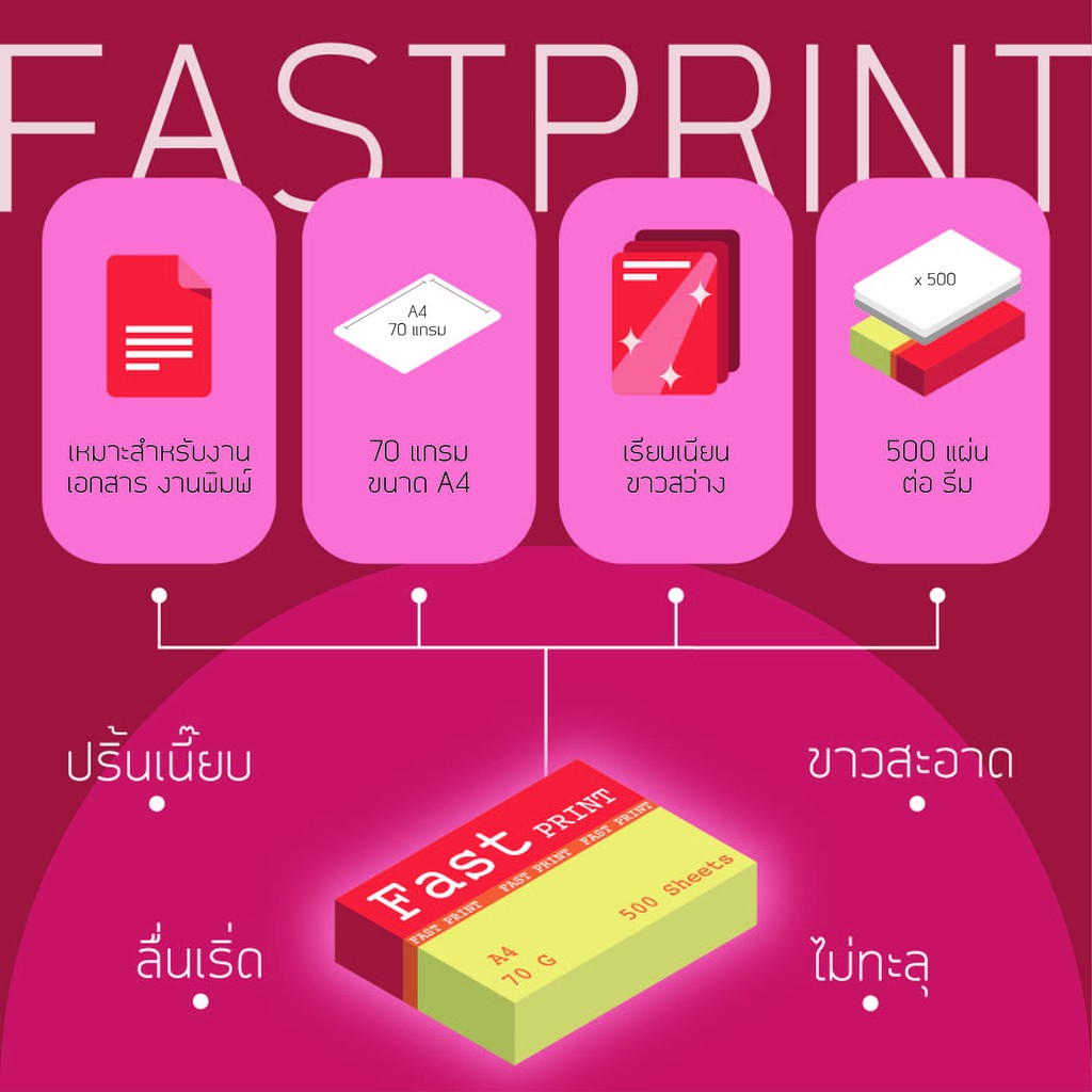 ถูกที่สุด-กระดาษถ่ายเอกสาร-a4-70-แกรม-500-แผ่น-fast-print