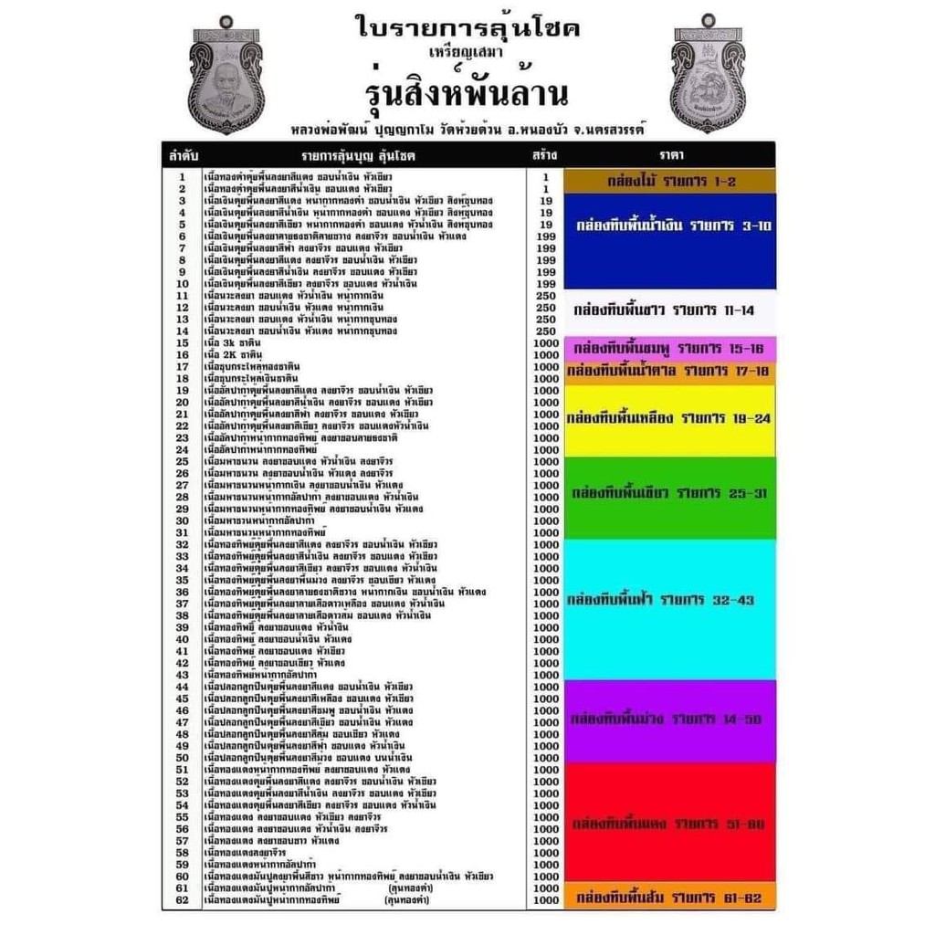 รายการลุ้นเนื้อ-เหรียญหลวงพ่อพัฒน์-วัดห้วยด้วน-นครสวรรค์-เหรียญเสมา-รุ่นสิงห์พันล้าน-ราคาถูก