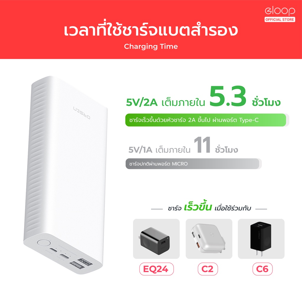 ข้อมูลเพิ่มเติมของ Orsen by Eloop E39 แบตสำรอง 20000mAh Power Bank 100% พาวเวอร์แบงค์ USB Type C ชาร์จเร็ว  PowerBank พาเวอร์แบงค์ เพาเวอร์แบงค์ แบตเตอรี่สำรอง อีลูป ของแท้100%