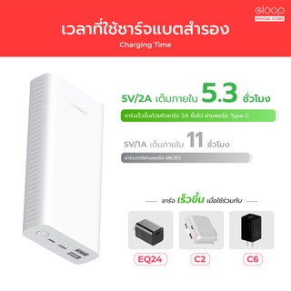 ภาพขนาดย่อของภาพหน้าปกสินค้าEloop E39 แบตสำรอง 20000mAh Power Bank ของ ฟรีสายชาร์จ ซองผ้า จากร้าน gadgetx บน Shopee ภาพที่ 2