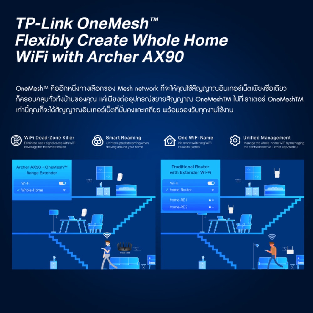 รูปภาพรายละเอียดของ TP-Link Archer AX90 เราเตอร์ AX6600 Tri-Band Gigabit เราเตอร์ Wi-Fi 6 เทคโนโลยี Beamforming พร้อม 8 เสาสัญญาณคุณภาพสูง