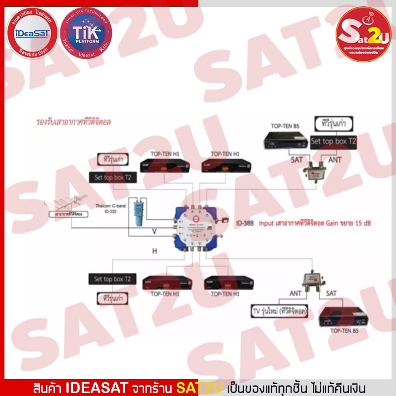 ideasat-multi-switch-id-3x8-รุ่น-id-38b-เหมาะสำหรับบ้านที่ต้องการรับชมแยกอิสระ-3-8-จุด