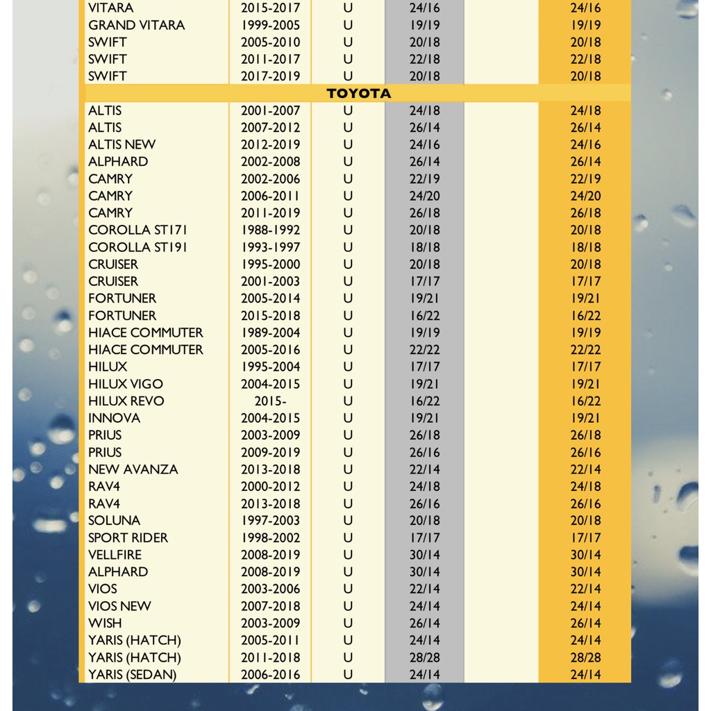 lynx-wiper-blade-ใบปัดนำ้ฝน-ลิ้งซ์-ขนาด-17-นิ้ว-และ-17-นิ้ว