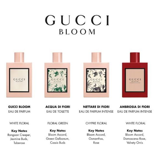 gucci-bloom-nettare-di-fiori-edp-ขนาดทดลอง-1-5-5-ml