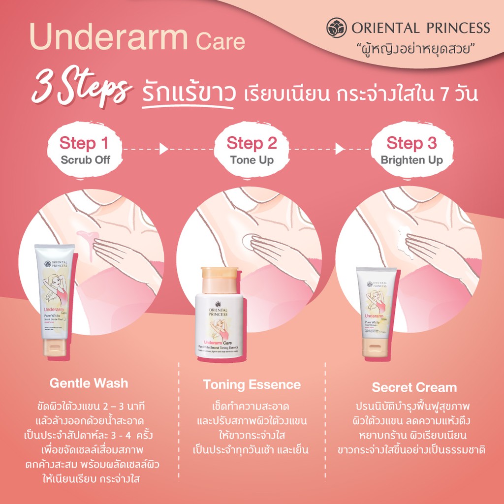 รูปภาพของดูแลผิวใต้วงแขน : Underarm Care Pure White Secret Cream Enriched Formula/Wash Enriched Formula/Toning Essenceลองเช็คราคา
