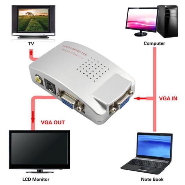 universal-pc-to-tv-converter-box-vga-to-tv-av-rca-signal-adapter-converter-video-switch-box-composite-supports-ntsc-pal