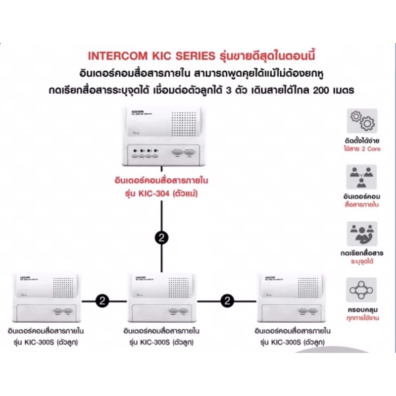 kocom-intercom-อินเตอร์คอม-สื่อสารภายใน-เกาหลี-รุ่น-kic-304-main-4ch-white-ตัวแม่-1-ตัว-kic-300s-ตัวลูก-3-ตัว