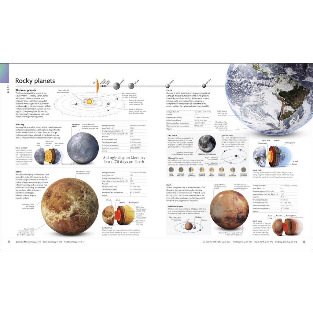 dktoday-หนังสือ-the-visual-encyclopedia-dorling-kindersley