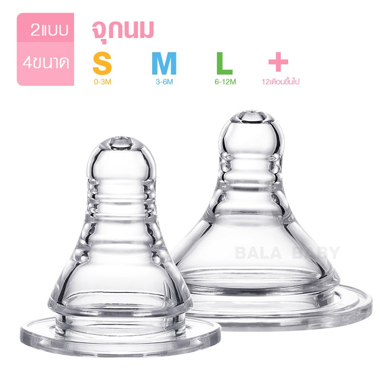 ลด15-โค้ด15dd15-1บาท-nz011จุกนม-จุกนมคอกว้าง-จุกนมคอแคบ