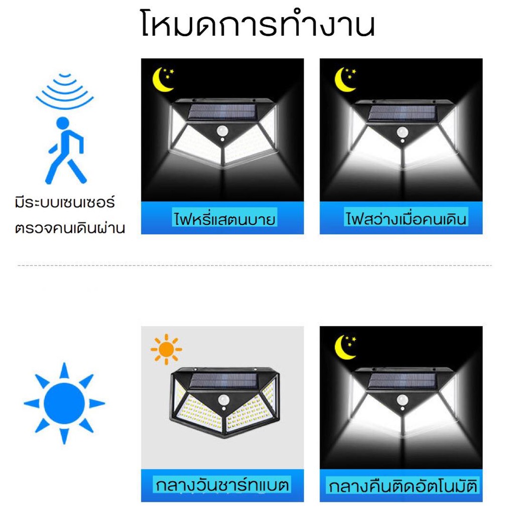 ไฟโซล่าเซลล์-100led-ของแท้-ไฟทางเดิน-ไฟผนังโซล่าเซลล์-ไฟโซล่าเซลล์ติดผนัง-พร้อมส่ง