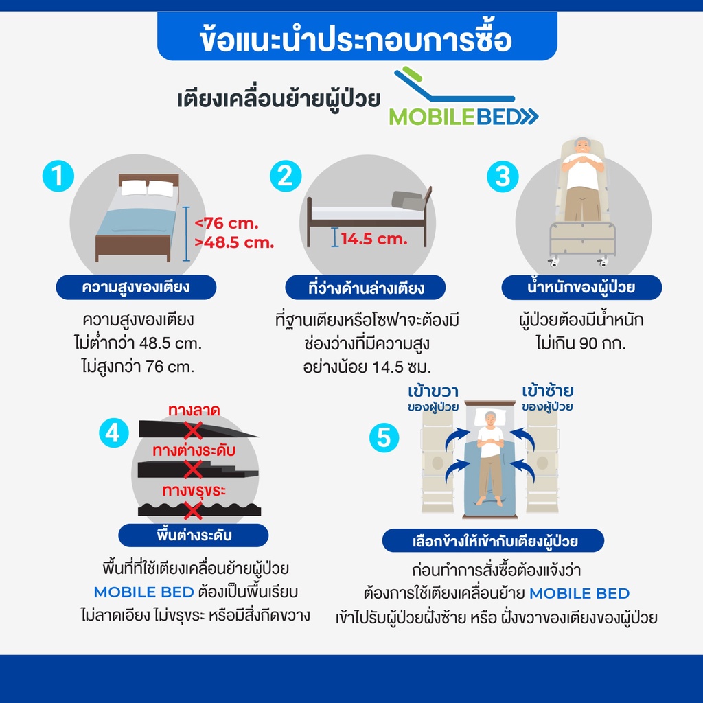 Synergy รุ่น MOBILE BED อุปกรณ์ดูแลผู้ป่วยติดเตียง 6 in 1 รถเข็นเคลื่อนย้าย อาบน้ำ นั่งถ่าย สระผม ครบวงจร