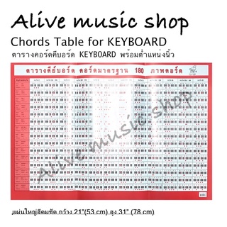สินค้า ตารางคอร์ดคีบอร์ด(Chords Table for Keyboard)