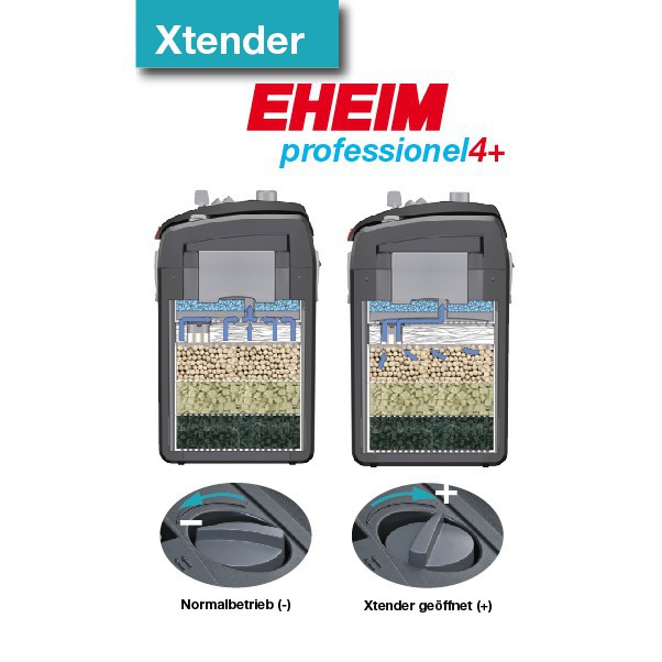 กรองนอก-eheim-professionel-4-250