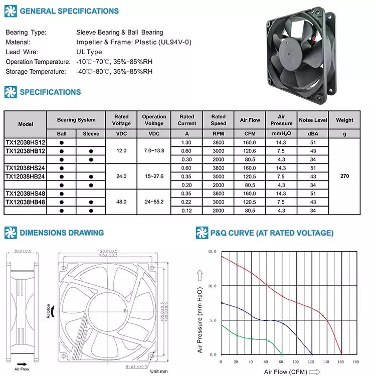 airdeveloppa-พัดลมระบายความร้อน-พัดลมระบายอากาศ-12vdc-120mmx120mmx38mm-12038-3800-rpm