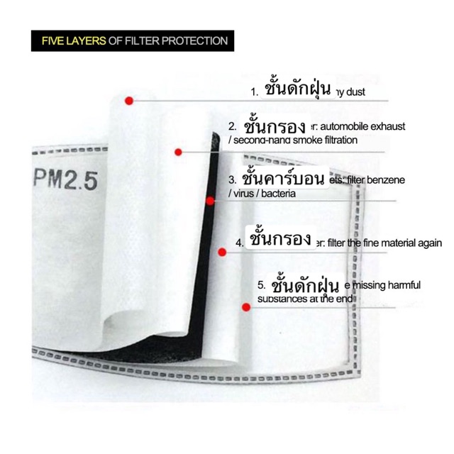 พร้อมส่ง-แผ่นกรองหน้ากากpm2-5-1แพ็คมี2ชิ้น