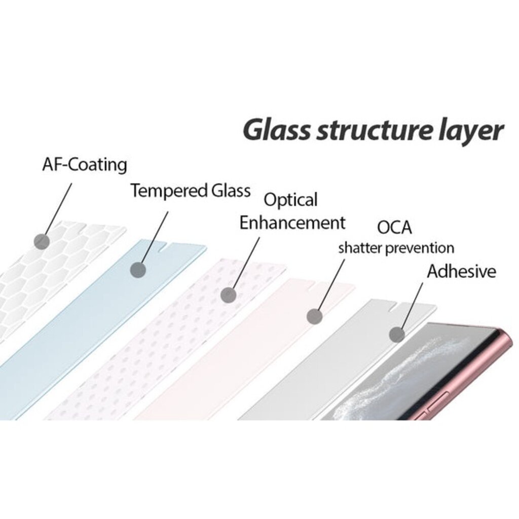 whitestone-dome-glass-ฟิล์มกระจกนิรภัยเกรดพรี่เมี่ยมรองรับ-samsung-galaxy-s22plus-ultraอุปกรณ์การติดแบบครบชุด-ฟิล์ม2แผ่น