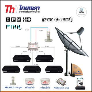 Thaisat C-Band 1.5m (แบบตั้งพื้น) กล่องIPM HD Finn x5 + LNB PSI X-2 +สายRG6 20x5เมตร+10m.x2