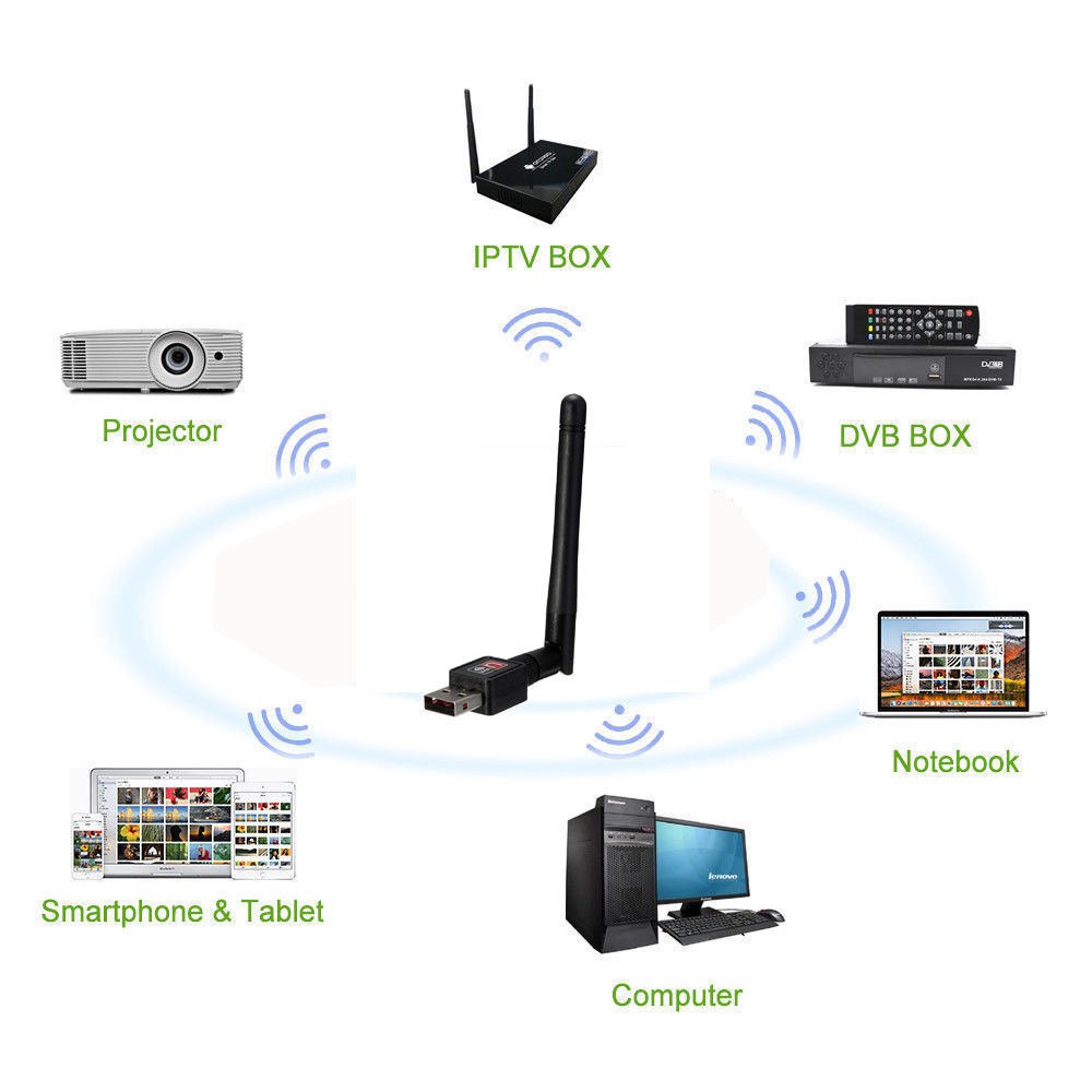 ของแท้-มีรับประกัน-600mbps-usb-ตัวรับ-wifi-สำหรับคอมพิวเตอร์