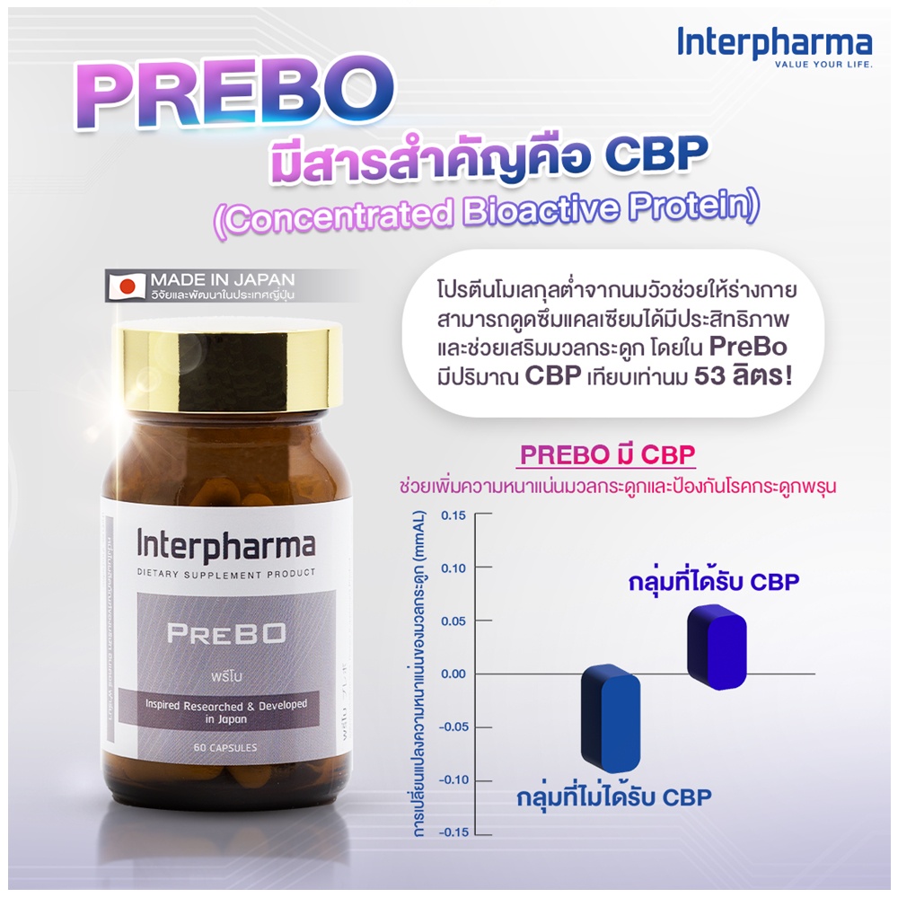 ภาพสินค้าInterpharma PreBO 60cap - ผลิตภัณฑ์เสริมอาหาร ช่วยเสริมสร้างมวลกระดูก ป้องกันโรคกระดูกพรุน จากร้าน labpharmacy_officialshop บน Shopee ภาพที่ 5