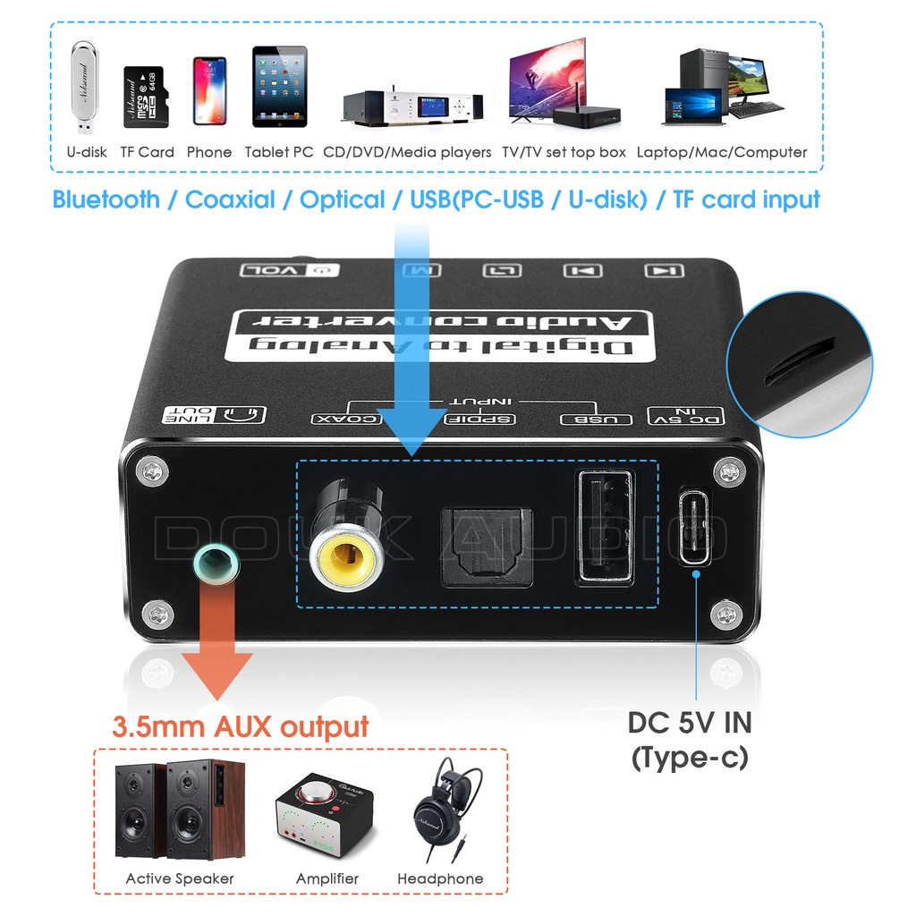 ตัวแปลงบลูทูธ-usb-dac-amp-s-pdif-ไฟเบอร์ดิจิทัล-เป็นอะนาล็อก