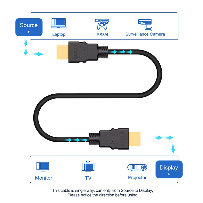 สายhd-to-hd-สายhd-ยาว-1-เมตร-1-5-เมตร-3-เมตร-สายถักรุ่น-v1-4-cable-3d-full-hd-2-0-1080p