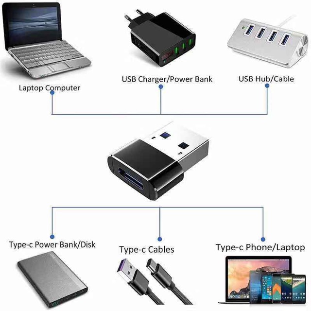 ภาพสินค้าอะแดปเตอร์แปลง USB-C Male Type C to USB Adapter 3.0 A Female Data จากร้าน peatoil บน Shopee ภาพที่ 2