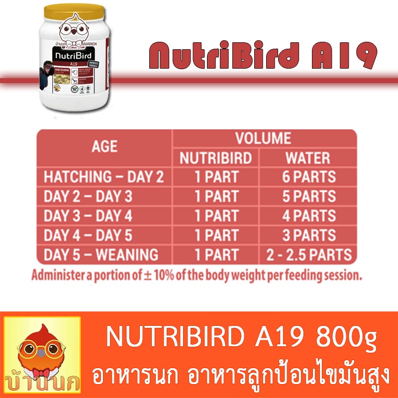 nutribird-a19-800g-โฉมใหม่-อาหารนกลูกป้อน-สำหรับลูกนกที่ต้องการพลังงานไขมันสูง-อาหารนก-อาหารลูกนก-ลูกป้อน-high-fat