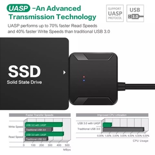 ภาพขนาดย่อของภาพหน้าปกสินค้าสายแปลงอะแดปเตอร์ Sata เป็น USB3.0 สายแปลงฮาร์ดได USB สำหรับ Samsung Seagate WD 2.5 3.5 HDD SSD สาย Sata อะแดปเตอร์ จากร้าน khunsua บน Shopee