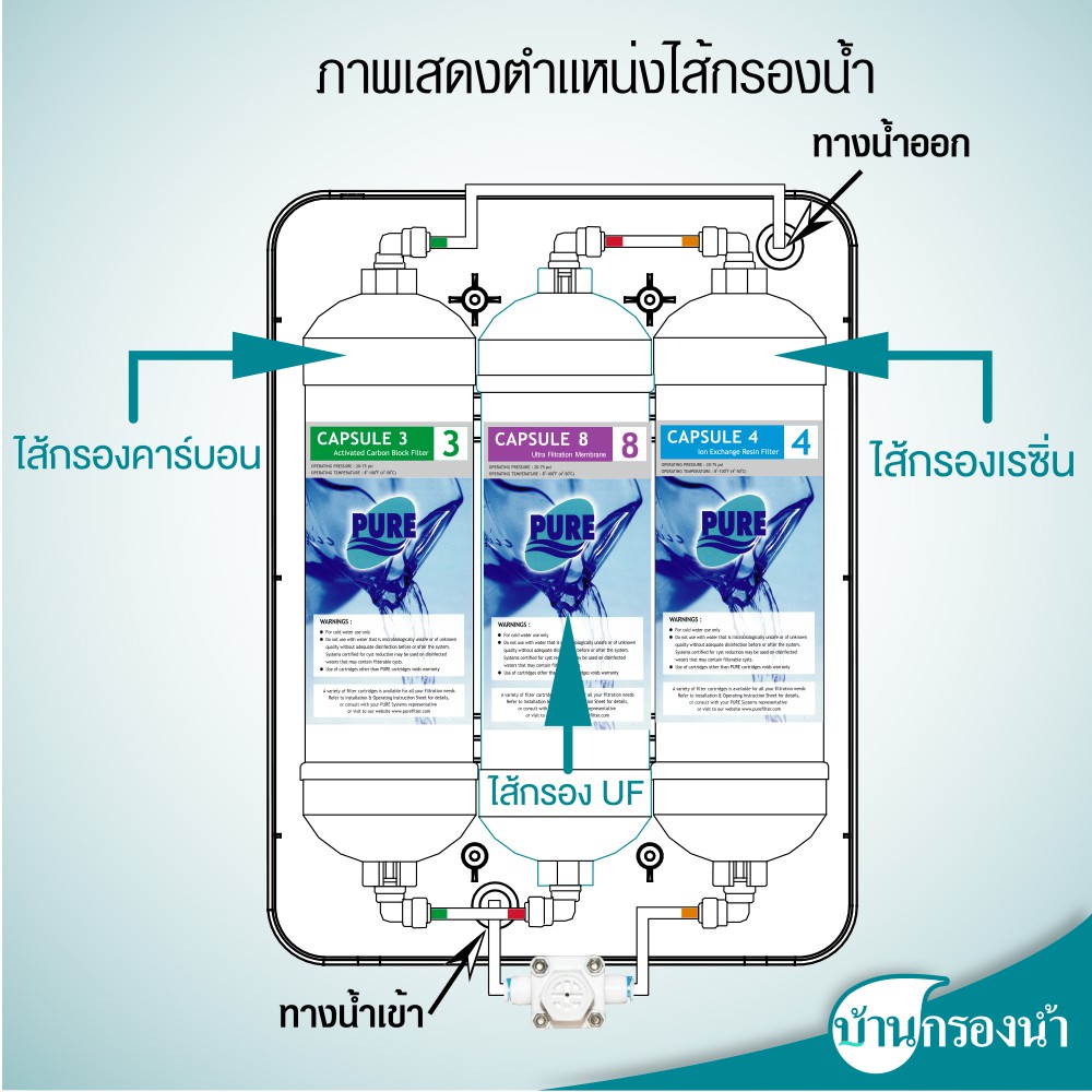 pure-เครื่องกรองน้ำ-เพียว-รุ่น-dm01-ระบบ-uf-3-ขั้นตอน-บ้านกรองน้ำ